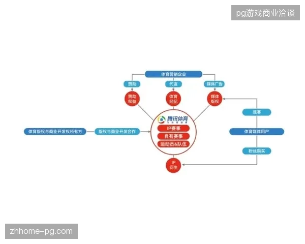 世界杯运营服务商如何消除数据链路中的黑盒化运作隐患